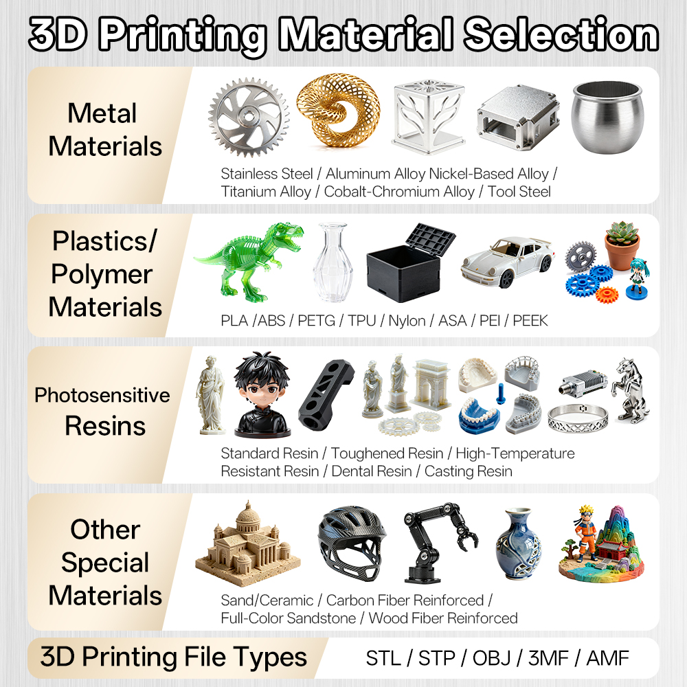 Custom Metal 3D Printing Servi - 3D Printing File Free 评论和价格